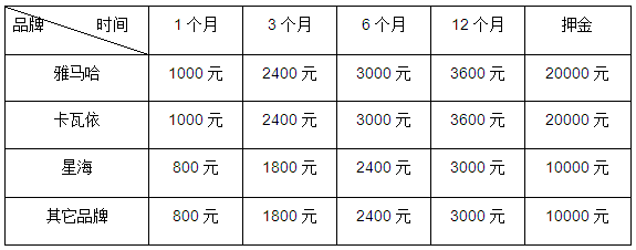 固安鋼琴培訓 靈雅藝術培訓